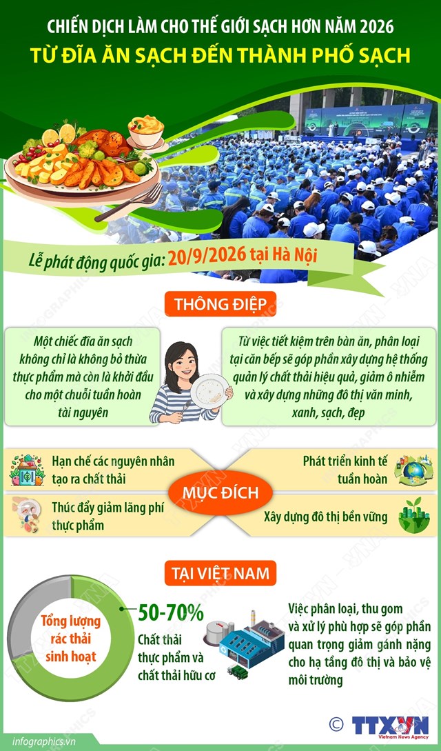 Chiến dịch Làm cho thế giới sạch hơn năm 2026: Từ đĩa ăn sạch đến thành phố sạch - Ảnh 1
