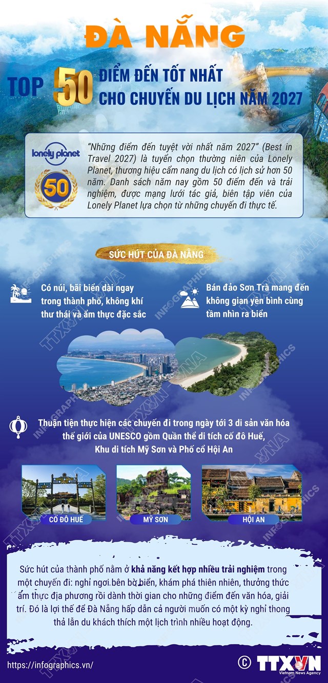 Đà Nẵng - top 50 điểm đến tốt nhất cho chuyến du lịch năm 2027 - Ảnh 1