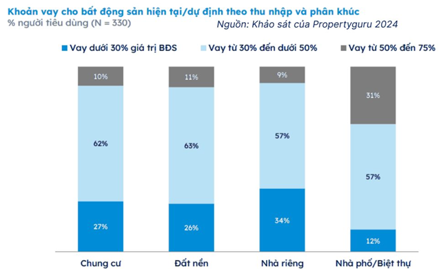 SHS: Dư nợ 3 triệu tỷ đồng, bất động sản c&#243; thật sự “cướp” d&#242;ng t&#237;n dụng của doanh nghiệp sản xuất? - Ảnh 1