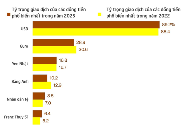 Nh&#226;n d&#226;n tệ bứt ph&#225;, chuẩn bị vượt bảng Anh để trở th&#224;nh đồng tiền giao dịch lớn thứ 4 thế giới - Ảnh 1