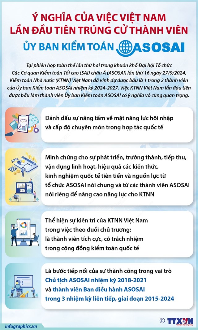 &#221; nghĩa của việc Việt Nam lần đầu ti&#234;n tr&#250;ng cử th&#224;nh vi&#234;n Ủy ban Kiểm to&#225;n ASOSAI - Ảnh 1