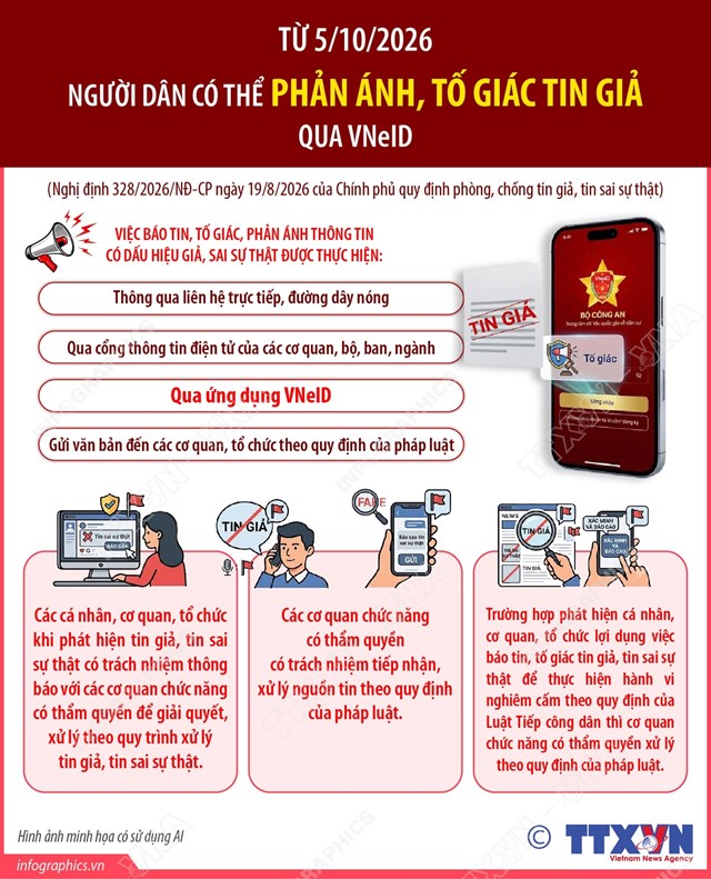 Từ 5/10/2026: Người dân có thể phản ánh, tố giác tin giả qua VneID - Ảnh 1
