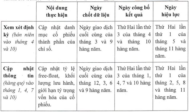 Lịch xem x&eacute;t định kỳ của rổ chỉ số