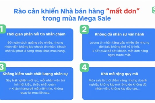 1&nbsp;/&nbsp;1Sự chậm trễ, thiếu nh&acirc;n lực chăm s&oacute;c kh&aacute;ch h&agrave;ng khiến doanh nghiệp bị mất đơn. Nguồn: Sapo.