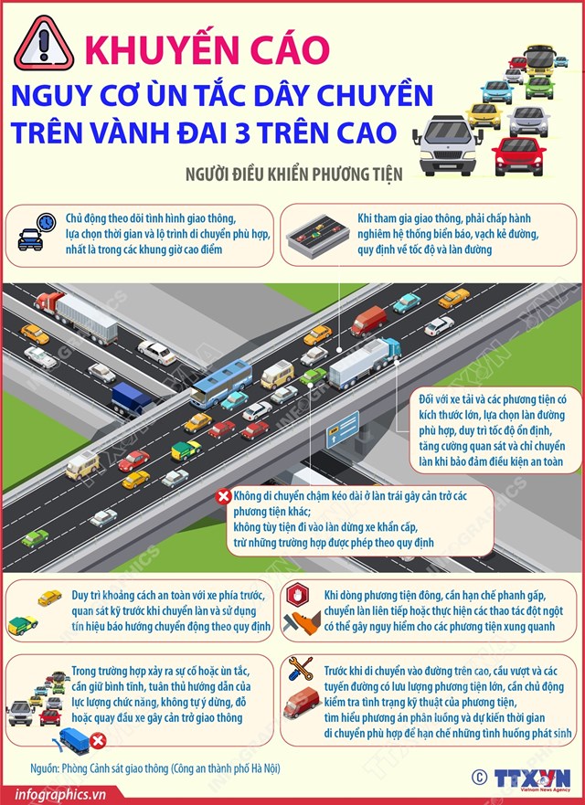 Khuyến cáo nguy cơ ùn tắc dây chuyền trên Vành đai 3 trên cao - Ảnh 1