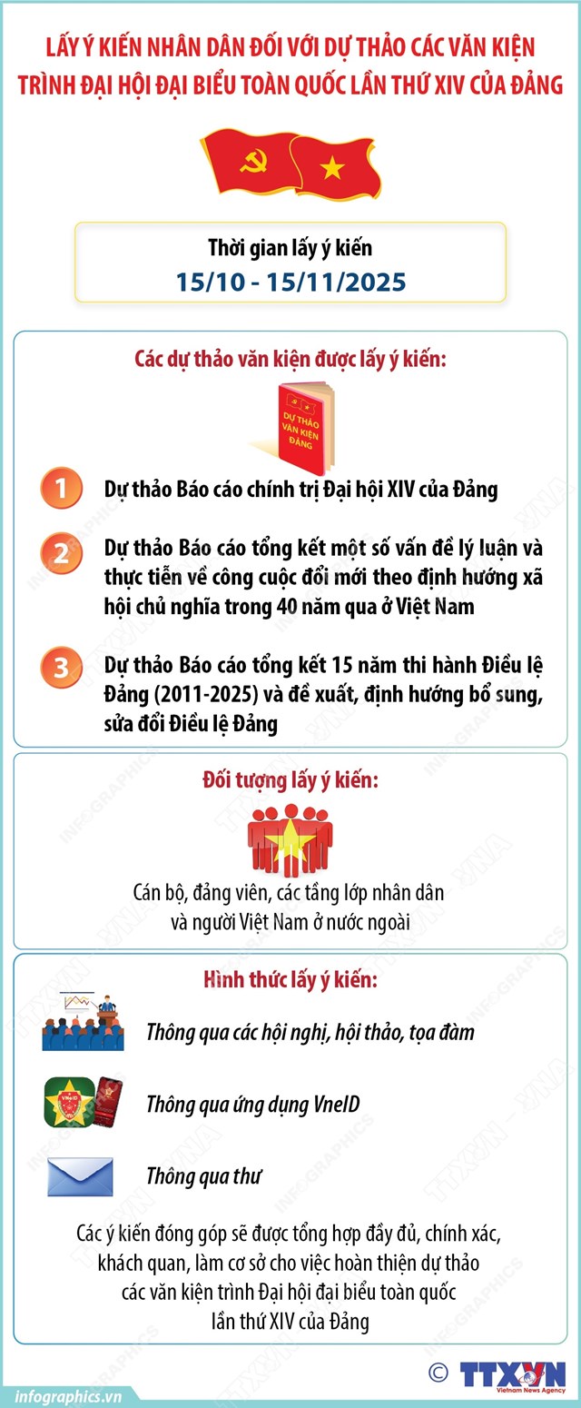 Lấy &#253; kiến nh&#226;n d&#226;n đối với dự thảo c&#225;c văn kiện tr&#236;nh Đại hội đại biểu to&#224;n quốc lần thứ XIV của Đảng - Ảnh 1