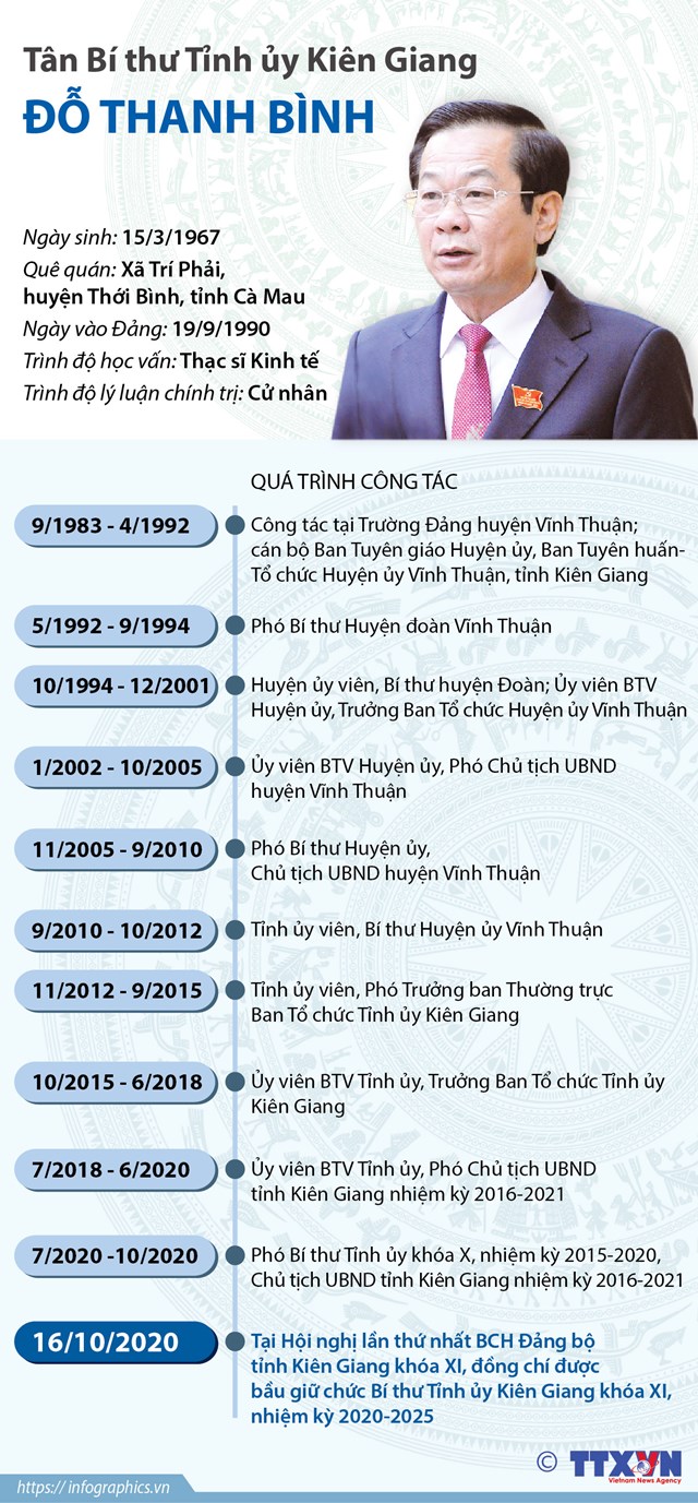 T&#226;n B&#237; thư Tỉnh ủy Ki&#234;n Giang Đỗ Thanh B&#236;nh - Ảnh 1