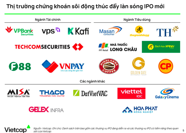 Thị trường chứng kho&#225;n sắp đ&#243;n l&#224;n s&#243;ng IPO trị gi&#225; 50 tỷ USD - Ảnh 1