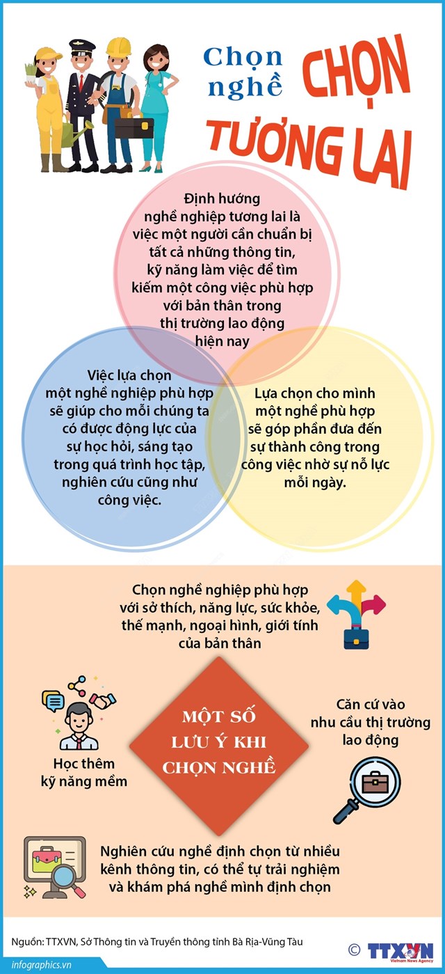 Chọn nghề - chọn tương lai - Ảnh 1