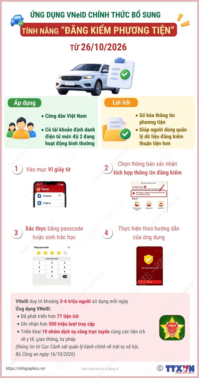 Ứng dụng VNeID chính thức bổ sung tính năng “Đăng kiểm phương tiện” từ ngày 26/10/2026 - Ảnh 1