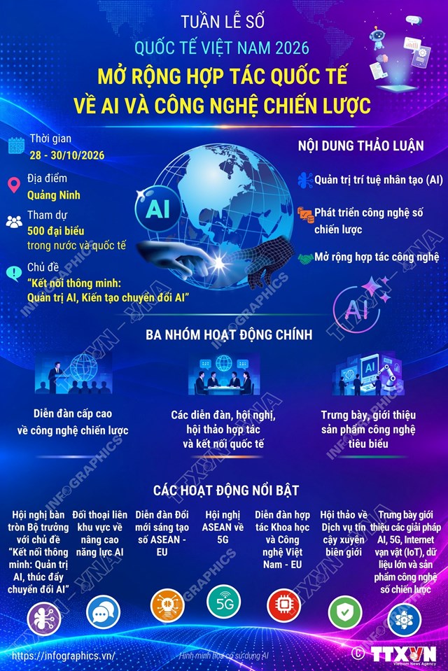 Tuần lễ Số Quốc tế Việt Nam 2026: Mở rộng hợp tác quốc tế về AI và công nghệ chiến lược - Ảnh 1