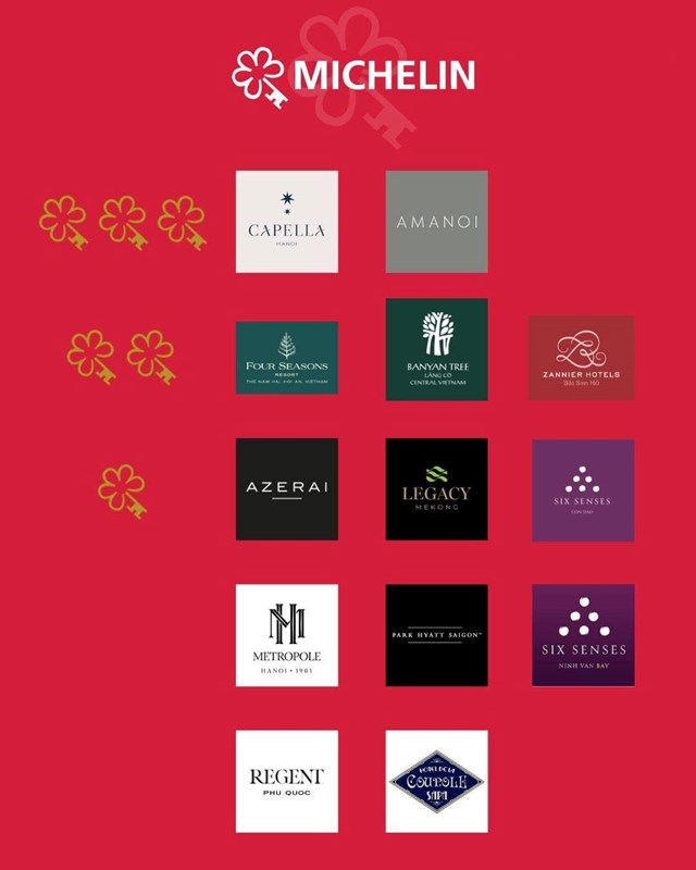 Danh s&aacute;ch 13 c&aacute;i t&ecirc;n vừa được nhắc tới trong &ldquo;Michelin Keys&rdquo;