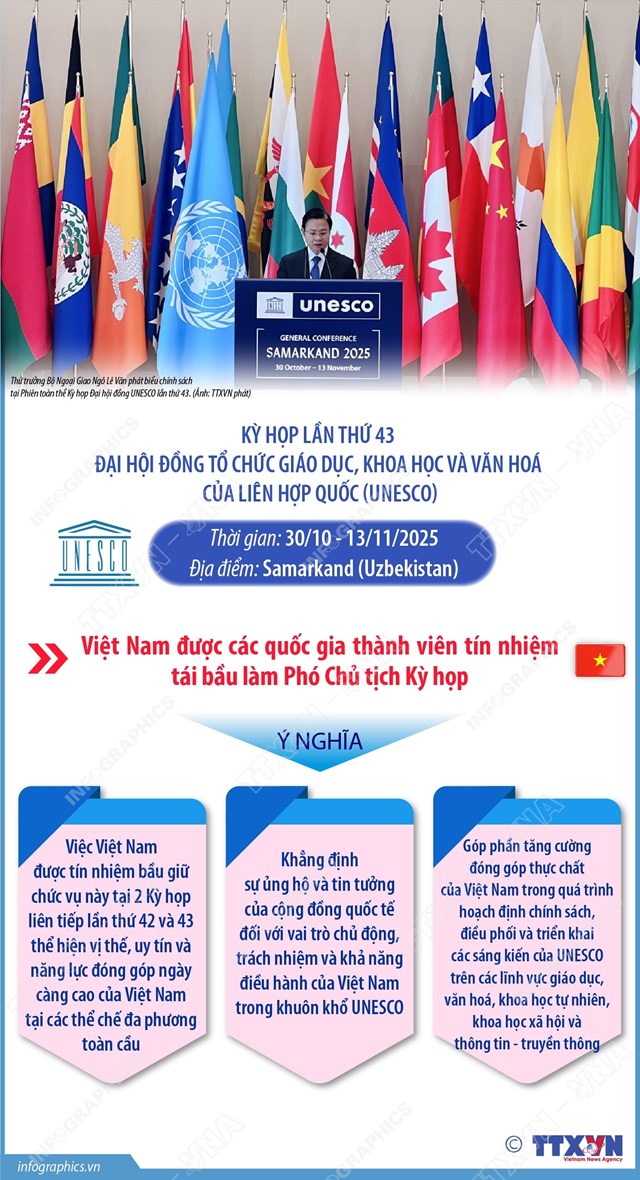 Việt Nam tr&#250;ng cử Ph&#243; Chủ tịch Kỳ họp lần thứ 43 Đại hội đồng UNESCO - Ảnh 1