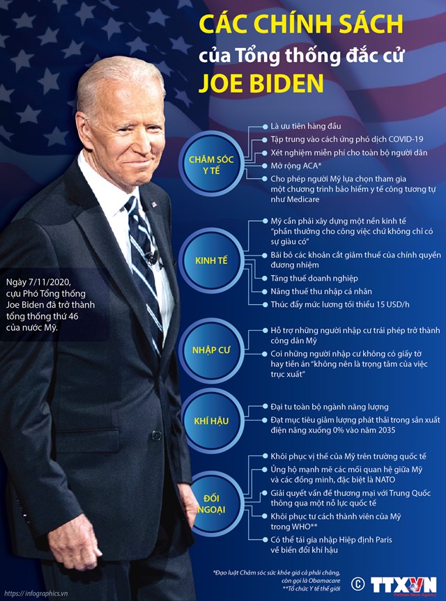 C&#225;c ch&#237;nh s&#225;ch của Tổng thống đắc cử Joe Biden - Ảnh 1