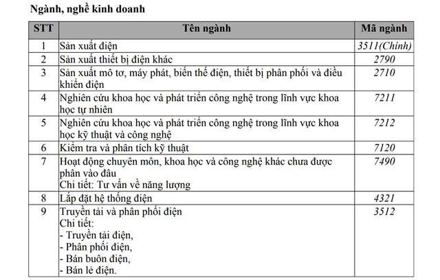VinEnergo bước v&#224;o thị trường b&#225;n lẻ điện, mở rộng vai tr&#242; trong hệ sinh th&#225;i năng lượng - Ảnh 1