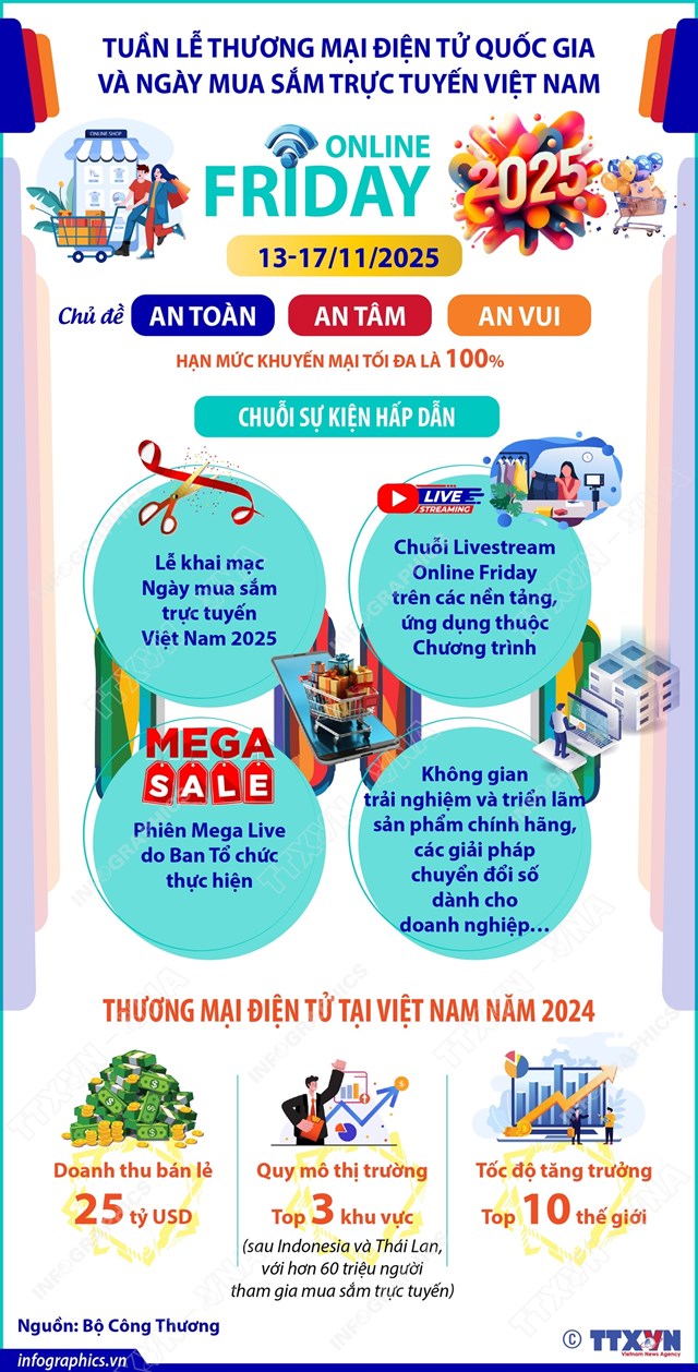 Tuần lễ Thương mại điện tử quốc gia v&#224; Ng&#224;y mua sắm trực tuyến Việt Nam - Online Friday 2025 - Ảnh 1