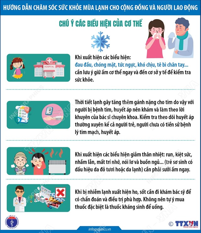 Ch&#250; &#253; c&#225;c biểu hiện của cơ thể - Ảnh 1