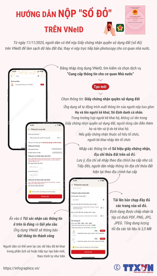Hướng dẫn nộp &quot;sổ đỏ&quot; tr&#234;n VNeID - Ảnh 1