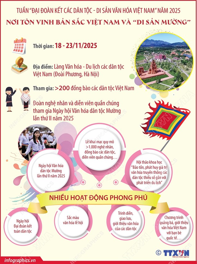 Tuần “Đại đo&#224;n kết c&#225;c d&#226;n tộc - Di sản Văn h&#243;a Việt Nam” năm 2025: Nơi t&#244;n vinh bản sắc Việt Nam v&#224; “di sản Mường” - Ảnh 1