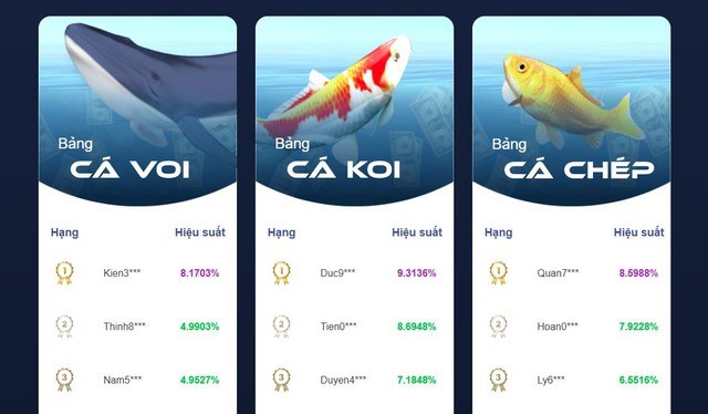 Bảng xếp hạng được mong đợi của c&aacute;c chứng sĩ m&ugrave;a cuối năm