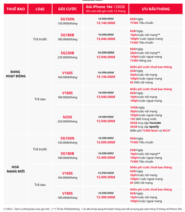 C&aacute;c g&oacute;i cước d&agrave;nh cho người mua iPhone 16e