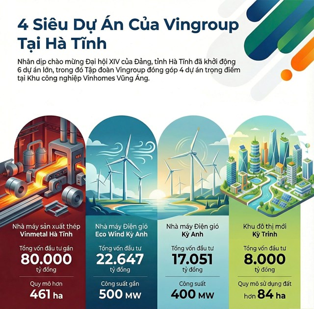 Vingroup chuẩn bị khởi động 4 dự &#225;n quy m&#244; hơn 100.000 tỷ đồng tại H&#224; Tĩnh v&#224;o ng&#224;y 19/12 - Ảnh 1