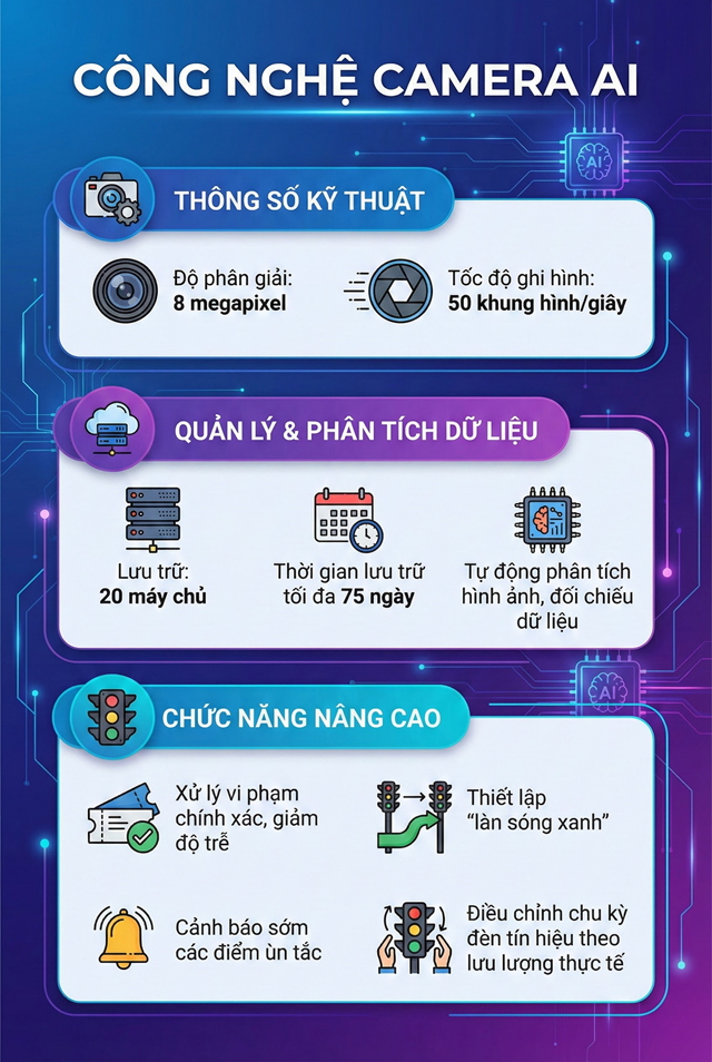 Người tham gia giao thông cần tránh 23 lỗi giao thông phổ biến - Ảnh 2