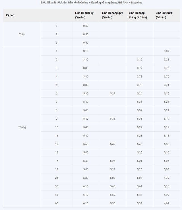 Làn sóng tăng lãi suất tiết kiệm lan rộng: 8 ngân hàng đồng loạt điều chỉnh - Ảnh 2