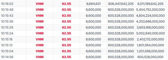 Giao dịch cổ phiếu VNM