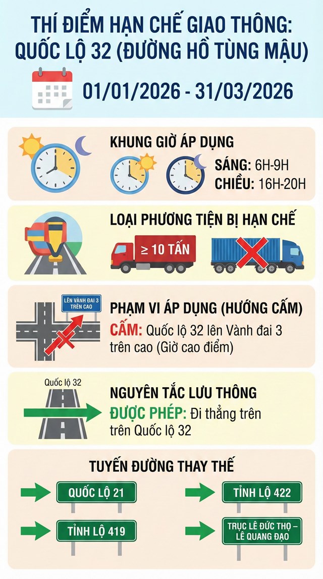 Hà Nội áp dụng phân luồng mới từ 2026, tài xế cần đặc biệt lưu ý - Ảnh 1