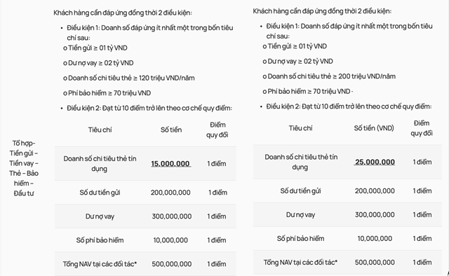 Nguồn: Vietcombank