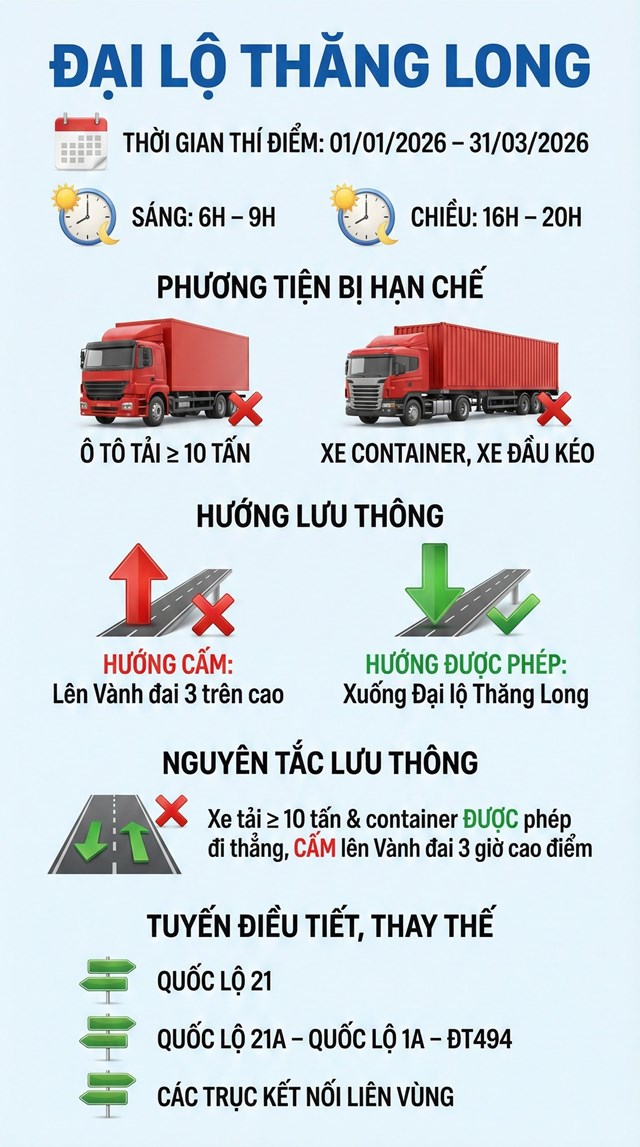 Hà Nội áp dụng phân luồng mới từ 2026, tài xế cần đặc biệt lưu ý - Ảnh 2