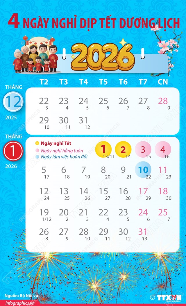 4 ngày nghỉ dịp Tết Dương lịch 2026 - Ảnh 1