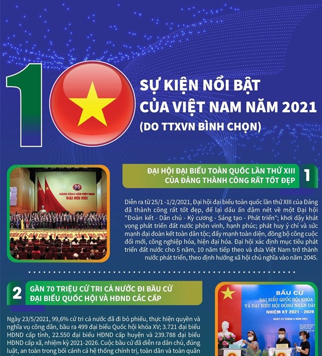 10 sự kiện nổi bật của Việt Nam năm 2021 ( Do TTXVN b&#236;nh chọn) - Ảnh 1