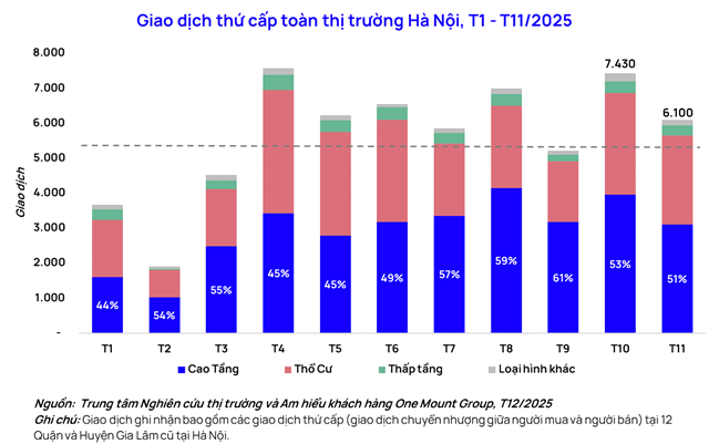 Căn hộ Hà Nội chững lại sau chuỗi tăng nóng, thanh khoản giảm vì áp lực vốn - Ảnh 1