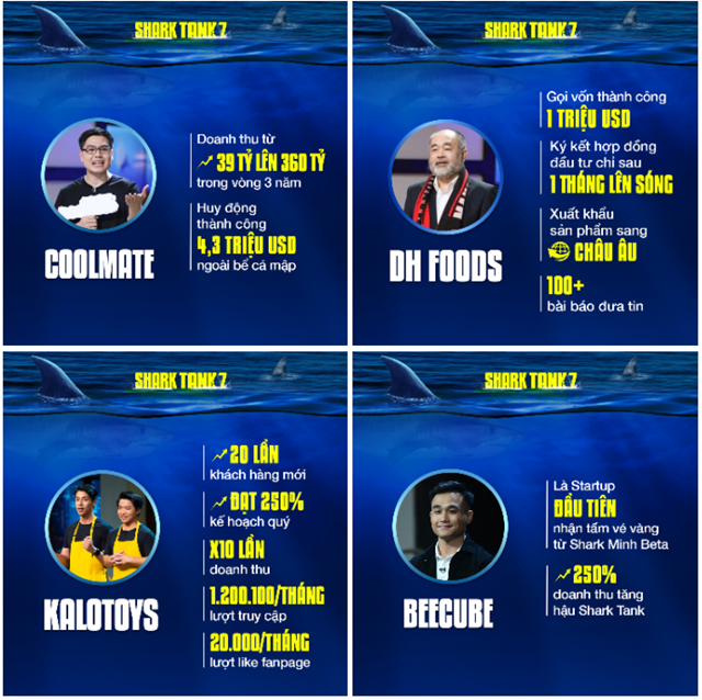 Một số startup nổi bật tại Shark Tank Việt Nam