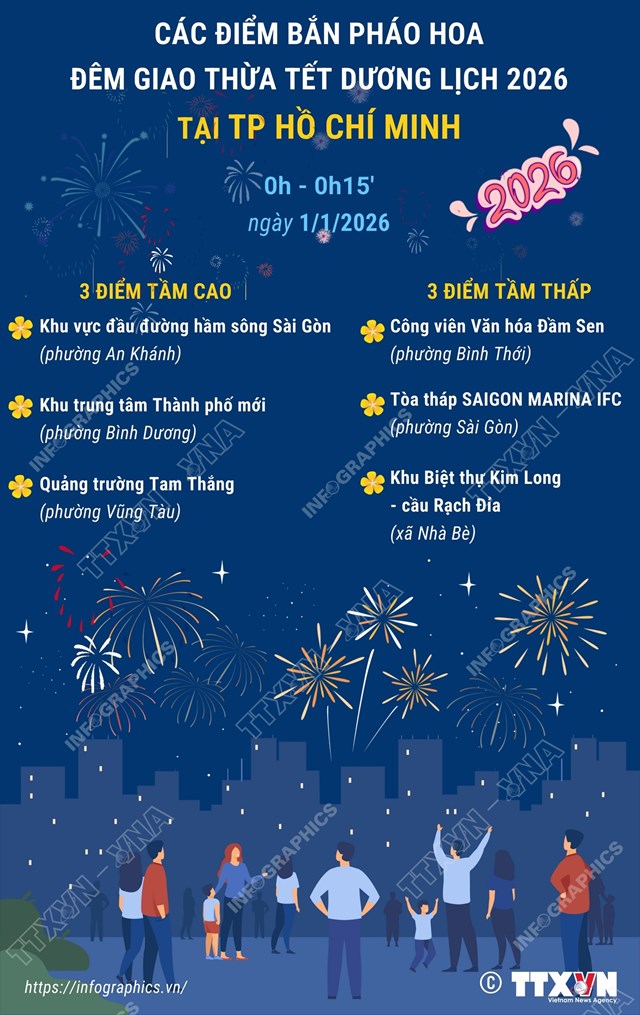 Các điểm bắn pháo hoa đêm giao thừa Tết Dương lịch 2026 tại Thành phố Hồ Chí Minh - Ảnh 1
